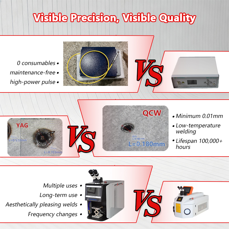 QCW Pulslaser-Schweißgerät 60W – Jewelry Repair & Watches Photos Bewertung und Preis